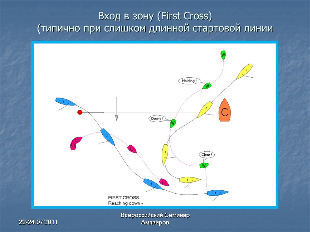 22-24.07 2011 Всероссийский Семинар Ампайров Вход в зону (First Cross) (типично при слишком длинной